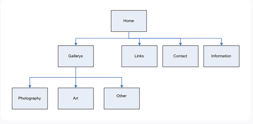 網(wǎng)站設(shè)計(jì)過(guò)程分為7個(gè)簡(jiǎn)單步驟-瑩晨建站-www.119956.com 網(wǎng)站設(shè)計(jì)過(guò)程分為7個(gè)簡(jiǎn)單步驟-瑩晨建站-www.119956.com