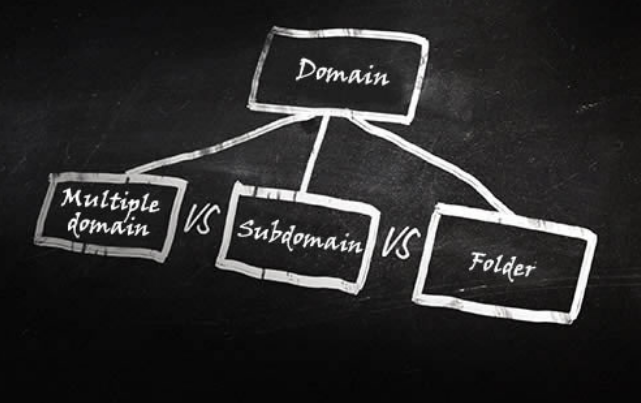 如何使用多種語言網(wǎng)站制作-瑩晨建站-www.119956.com 如何使用多種語言網(wǎng)站制作-瑩晨建站-www.119956.com