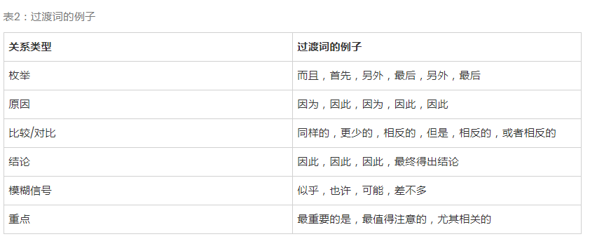 如何構(gòu)建友好的SEO文本結(jié)構(gòu)-瑩晨建站-www.119956.com 如何構(gòu)建友好的SEO文本結(jié)構(gòu)-瑩晨建站-www.119956.com