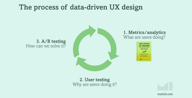 您可能會犯下的4大用戶體驗錯誤-瑩晨建站-www.119956.com 您可能會犯下的4大用戶體驗錯誤-瑩晨建站-www.119956.com