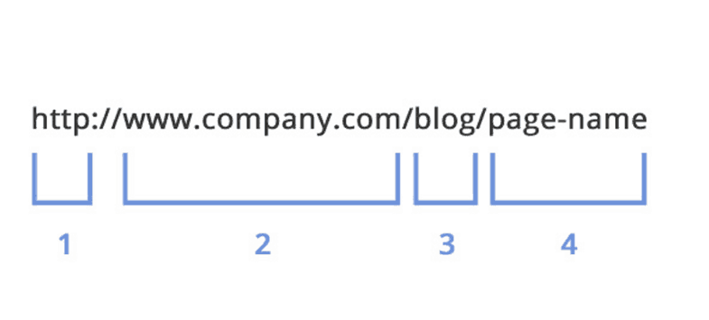 網(wǎng)站設(shè)計(jì)師應(yīng)該知道的頁面搜索引擎優(yōu)化7個理由-瑩晨建站-www.119956.com 網(wǎng)站設(shè)計(jì)師應(yīng)該知道的頁面搜索引擎優(yōu)化7個理由-瑩晨建站-www.119956.com