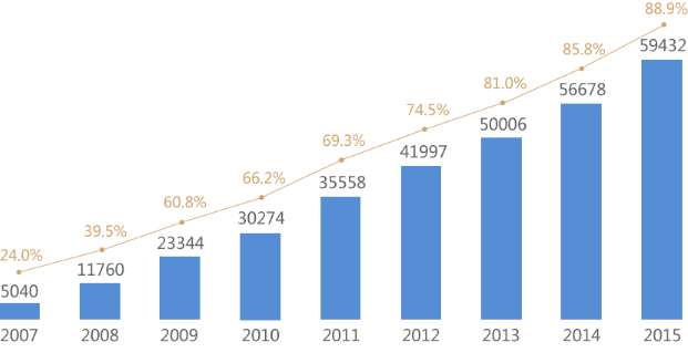 手機(jī)網(wǎng)站建設(shè)解決方案 手機(jī)網(wǎng)站建設(shè)解決方案